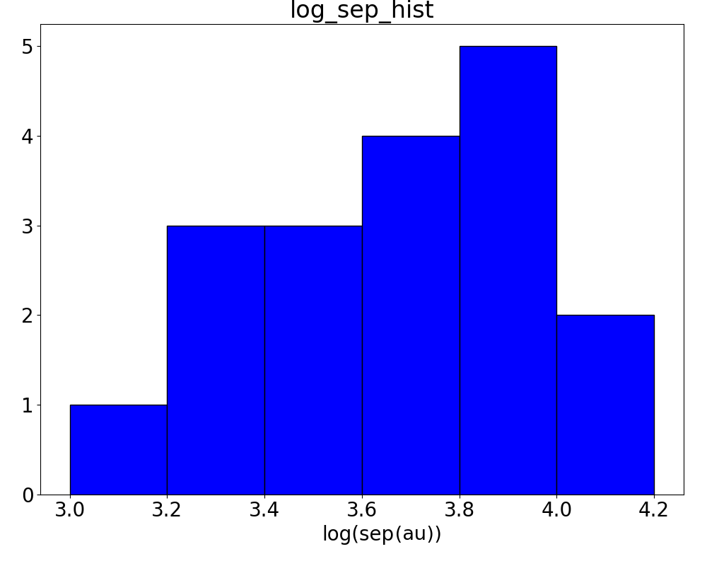 Figure 17