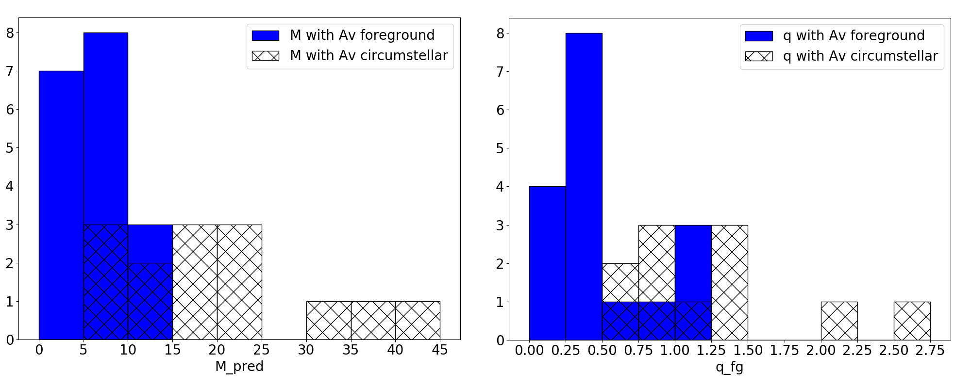 Figure 18