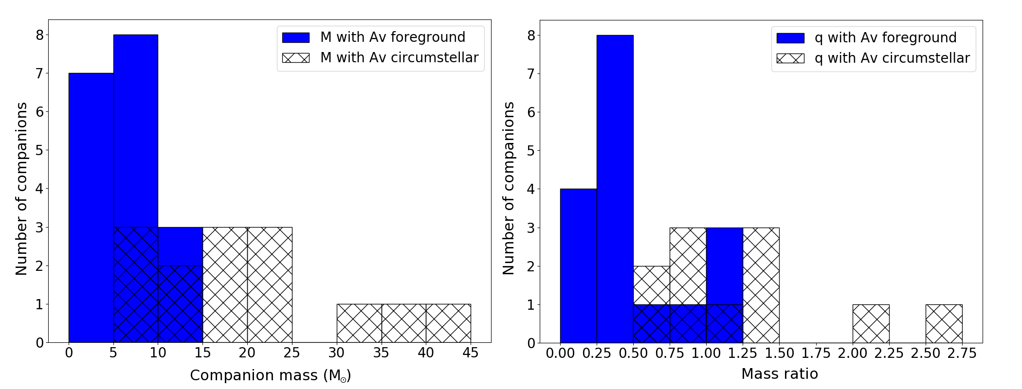 Figure 19