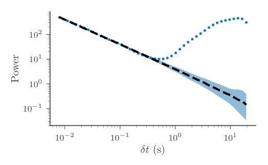 Figure 18