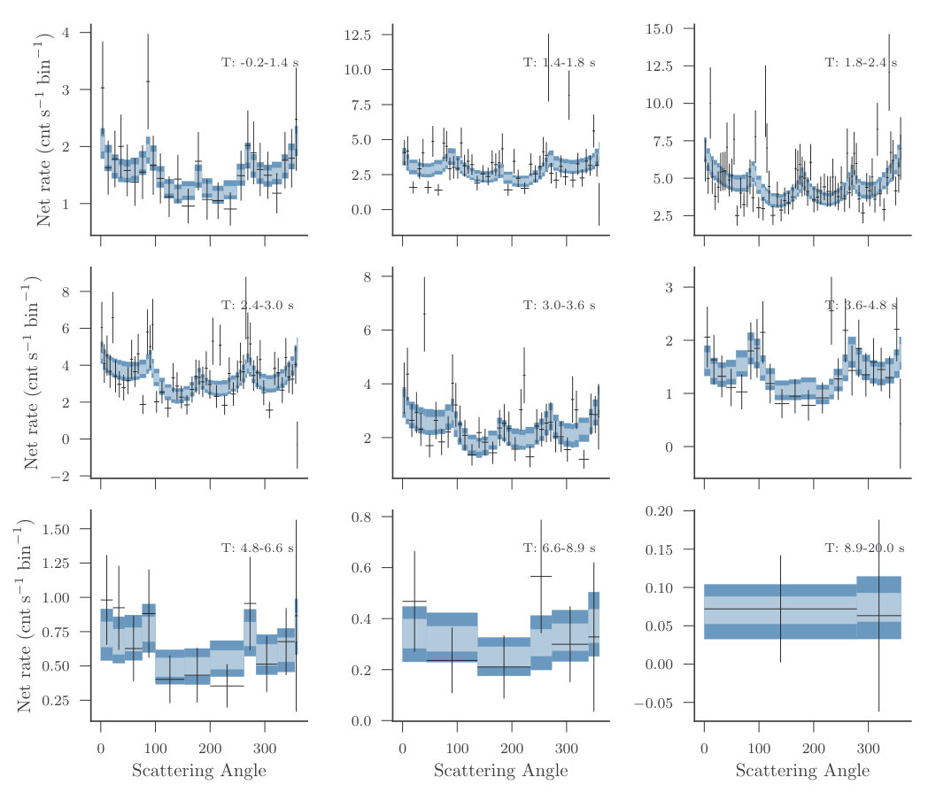 Figure 20