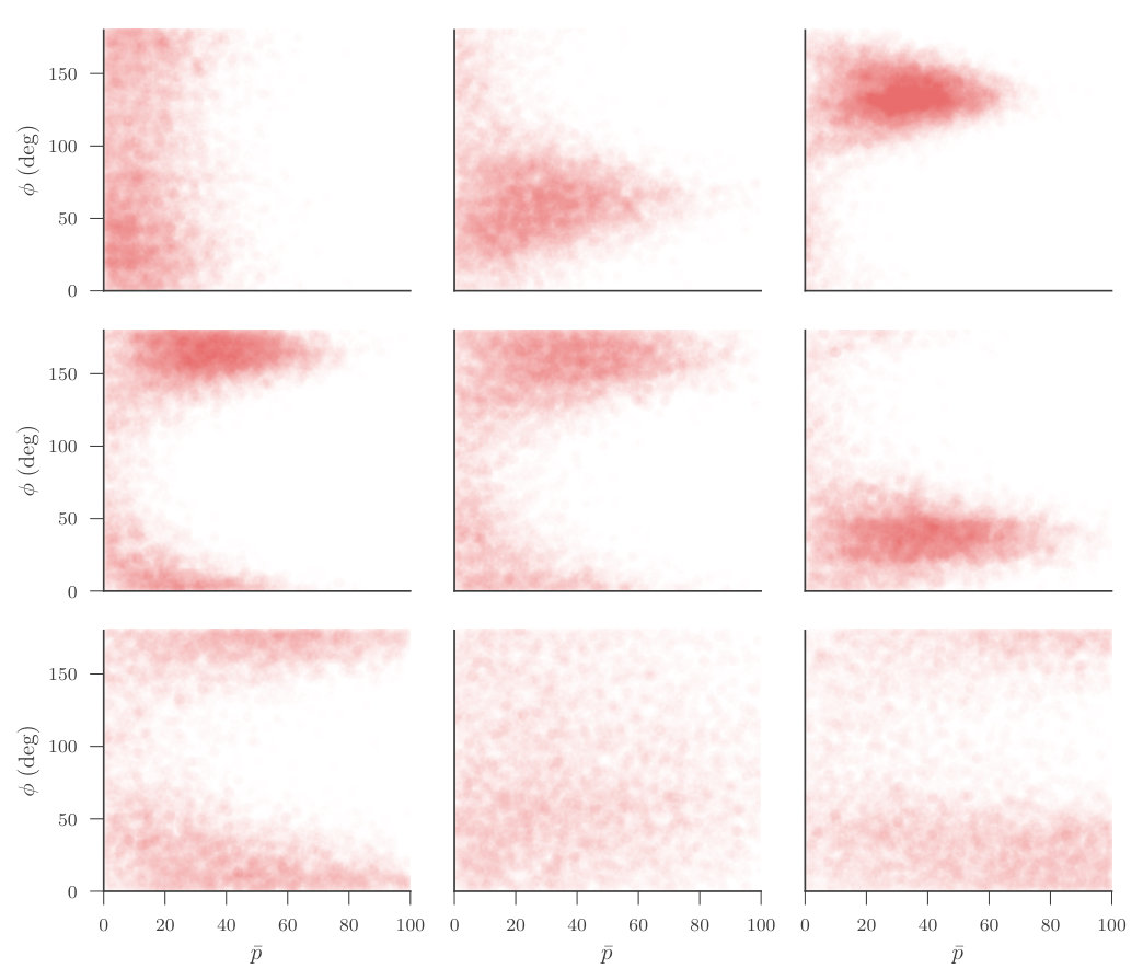 Figure 21