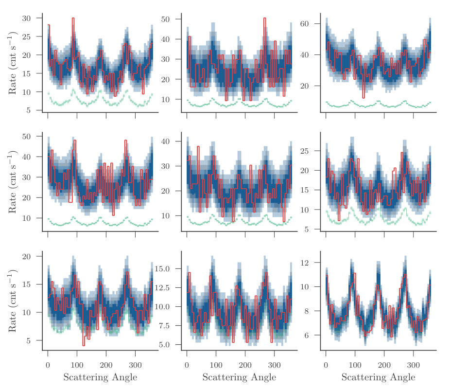Figure 22