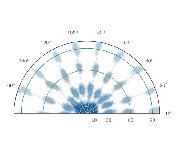 Figure 23