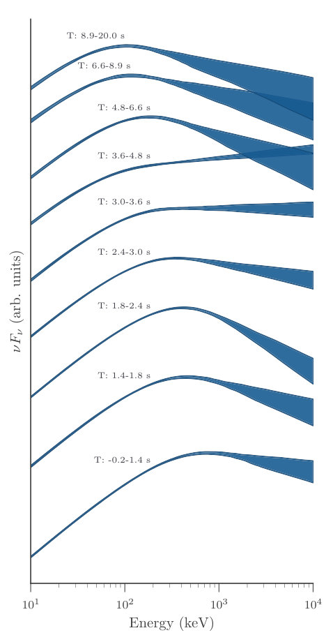 Figure 24