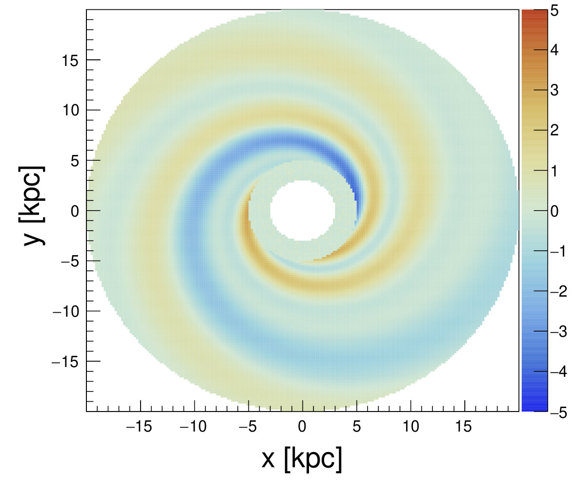 Figure 12