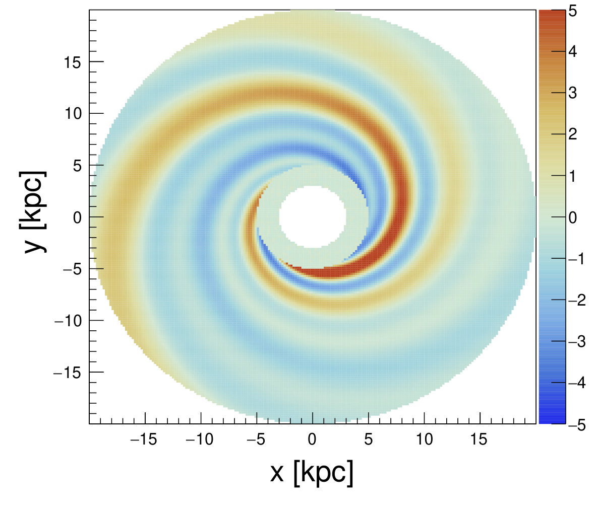 Figure 13