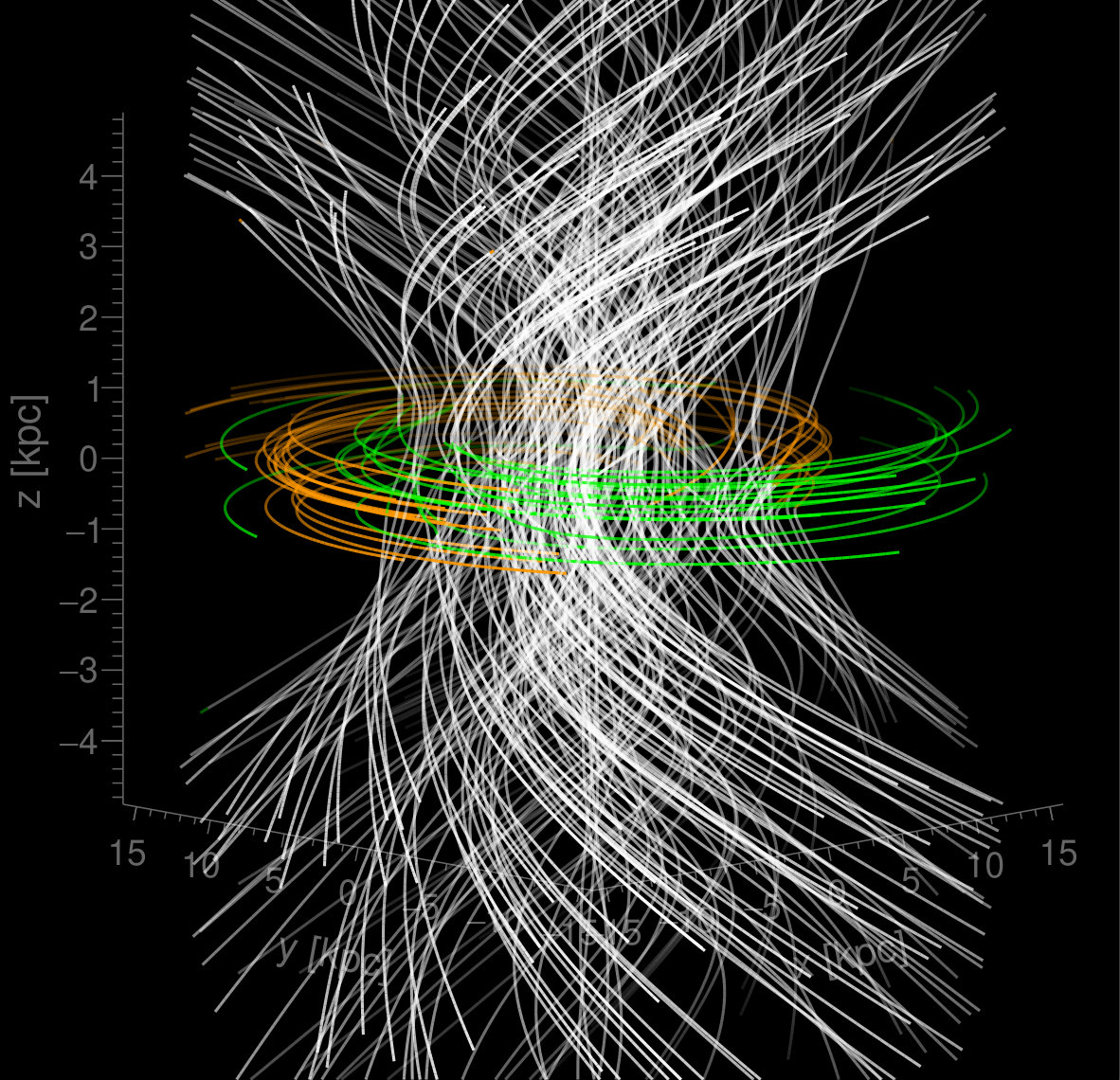 Figure 14