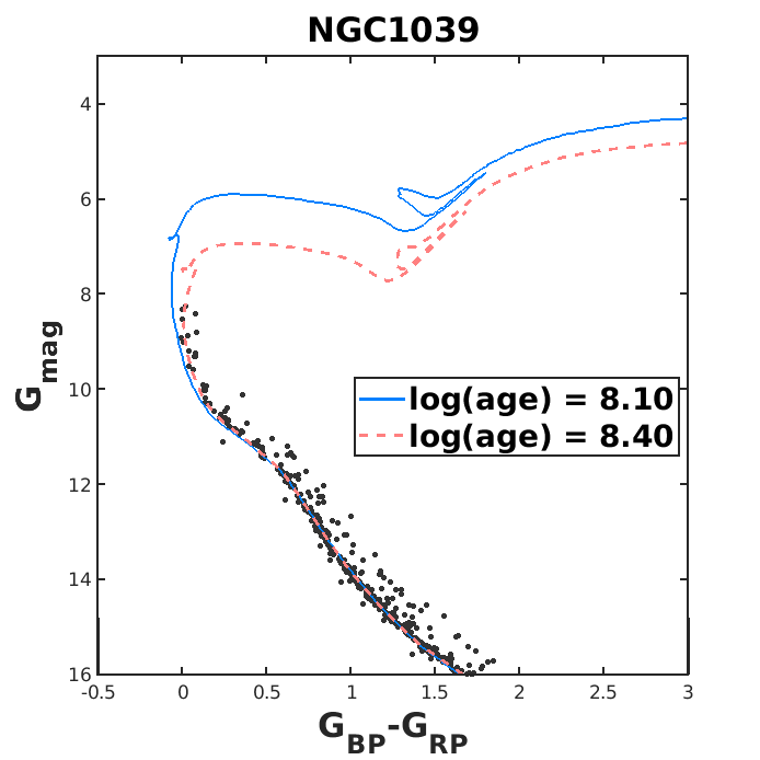 Figure 8