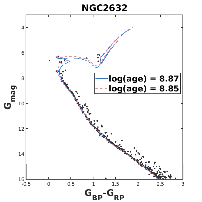 Figure 13