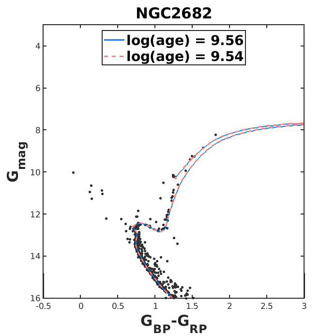 Figure 14