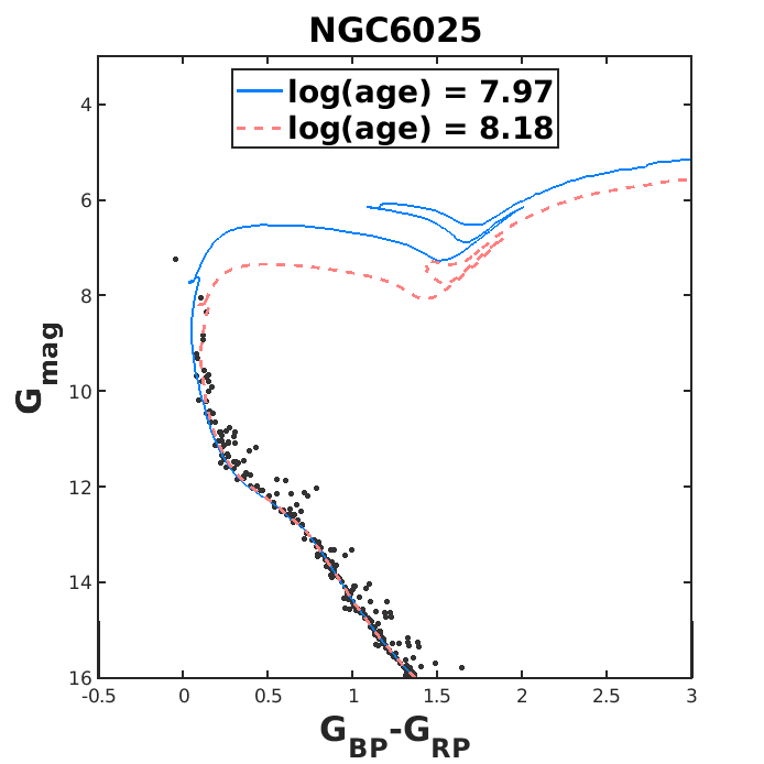 Figure 16