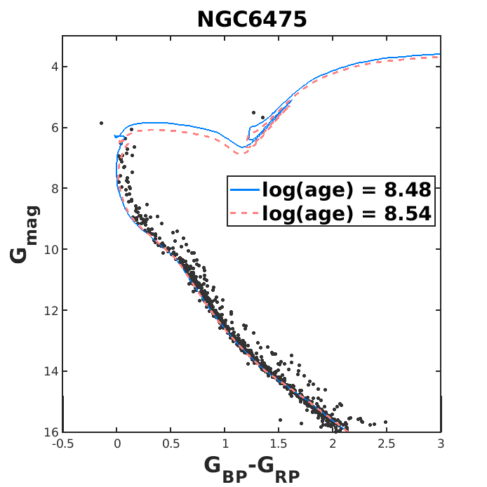 Figure 17