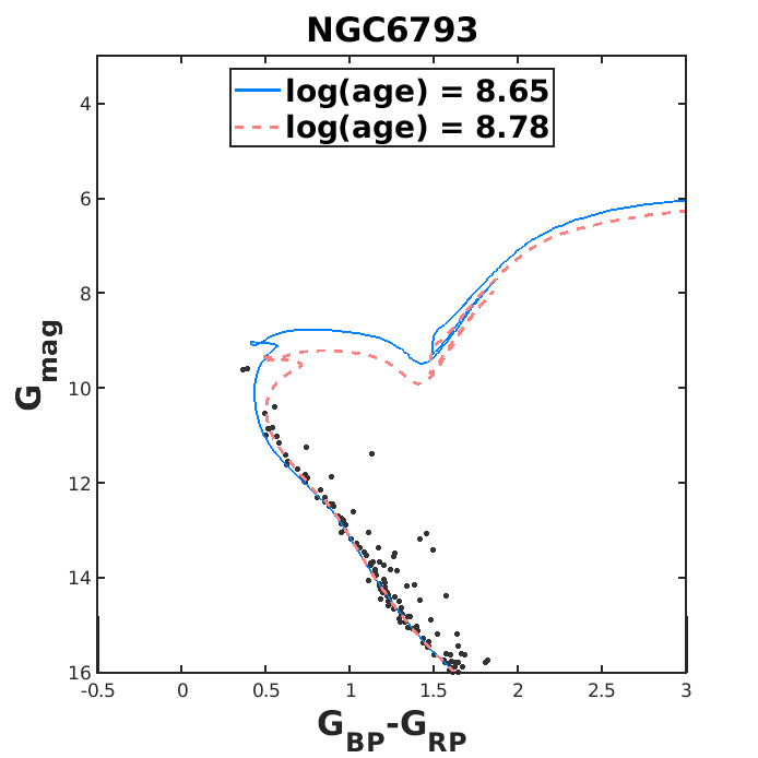 Figure 18