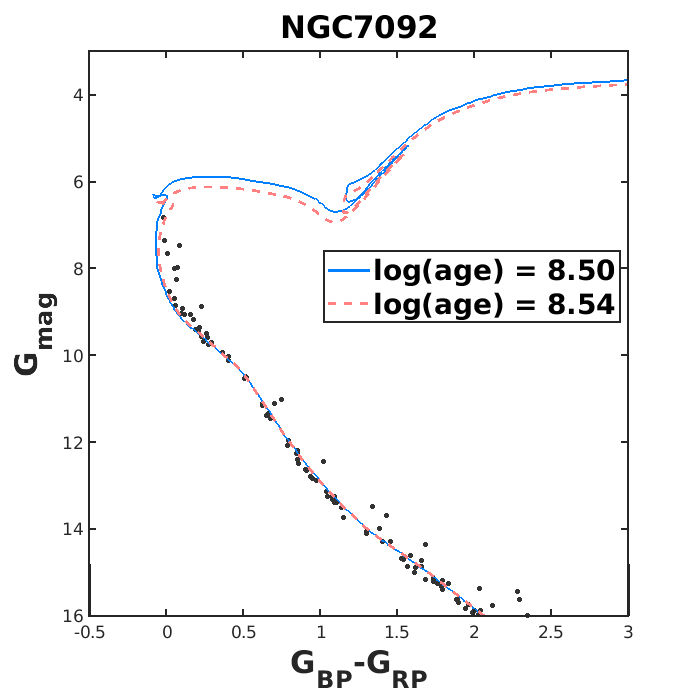 Figure 19