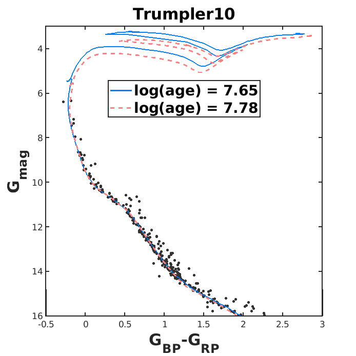 Figure 20