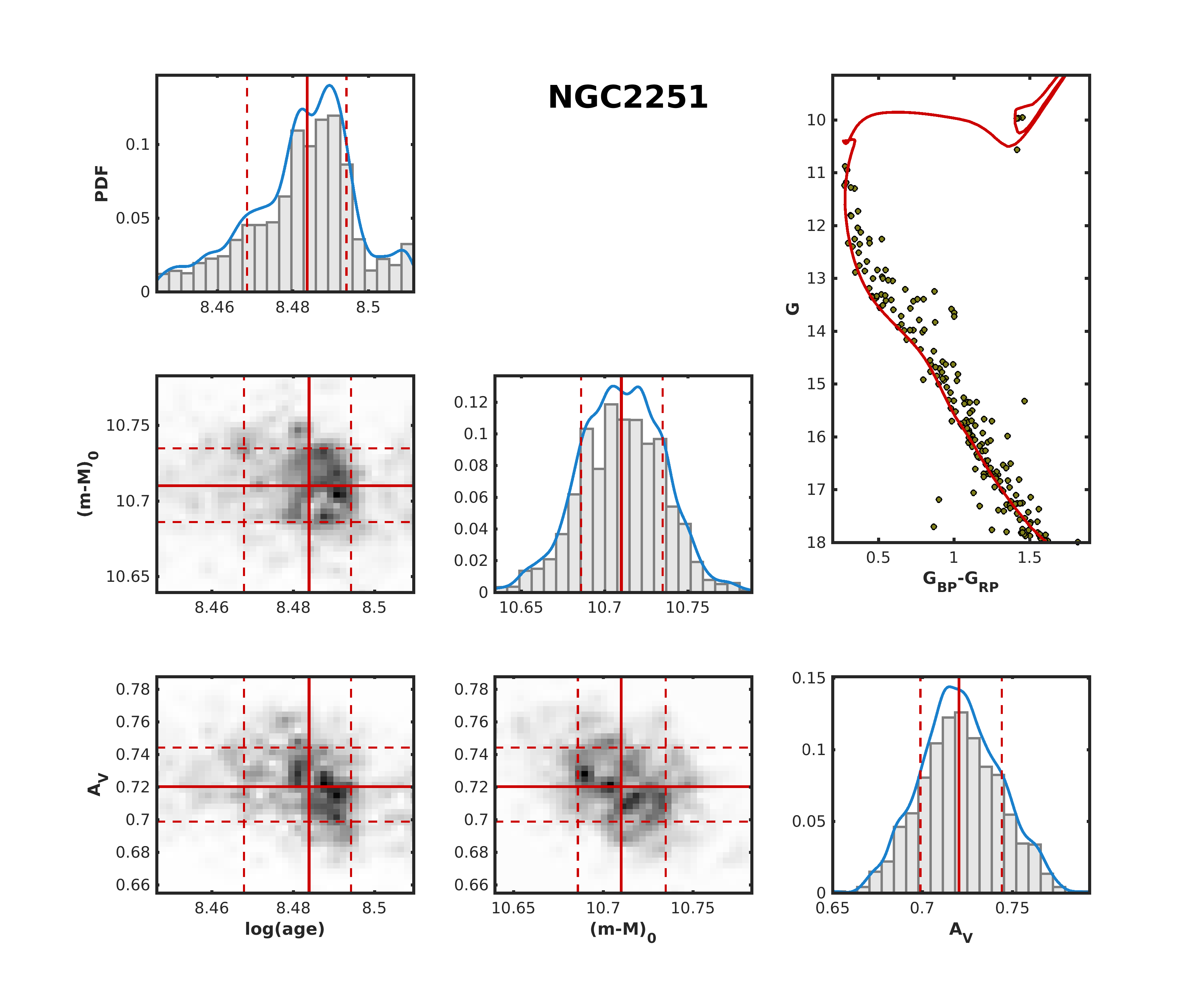 Figure 21