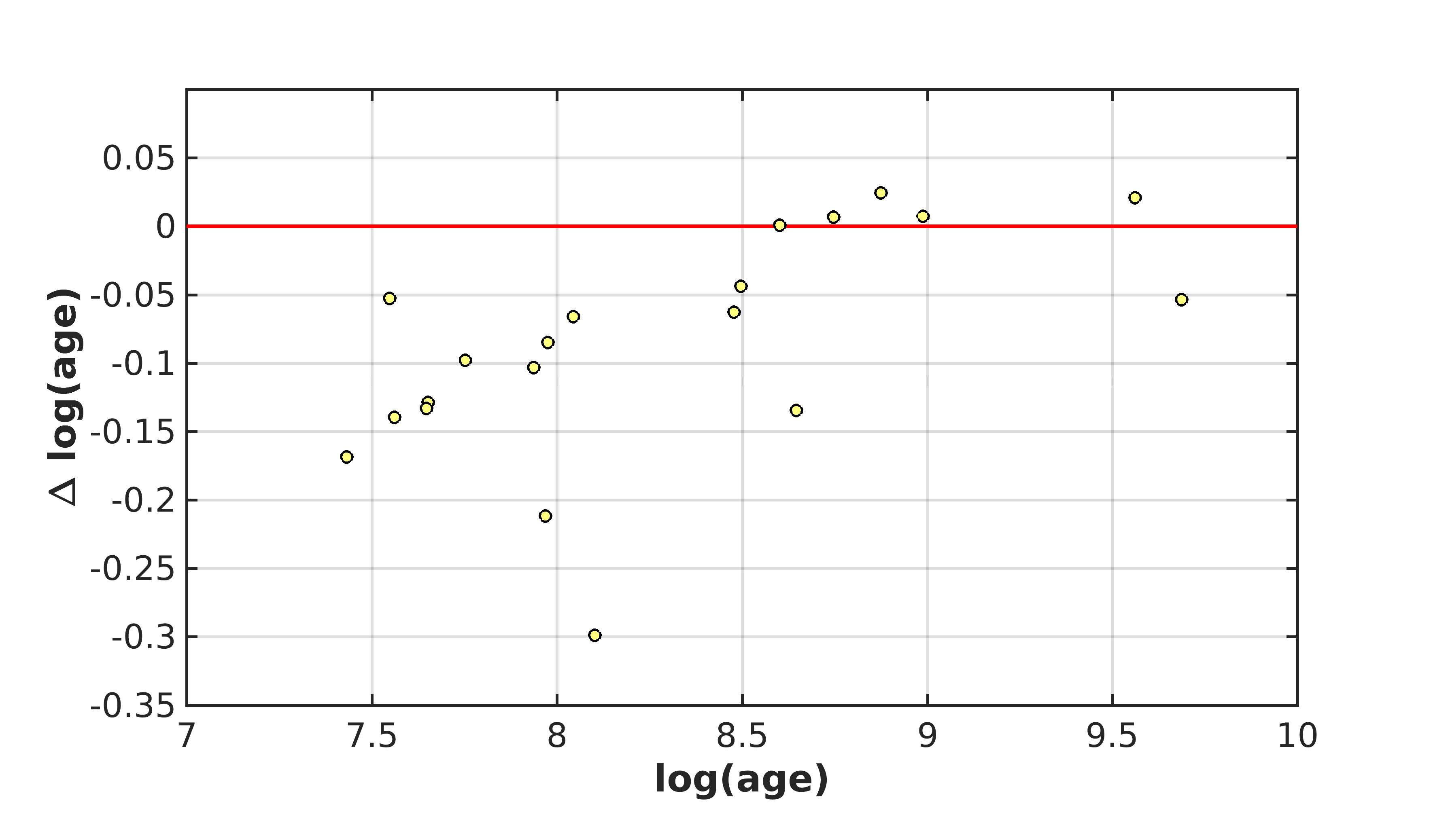 Figure 22