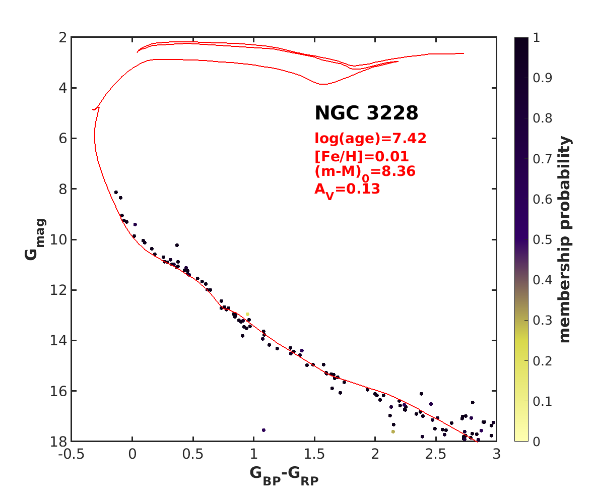 Figure 24