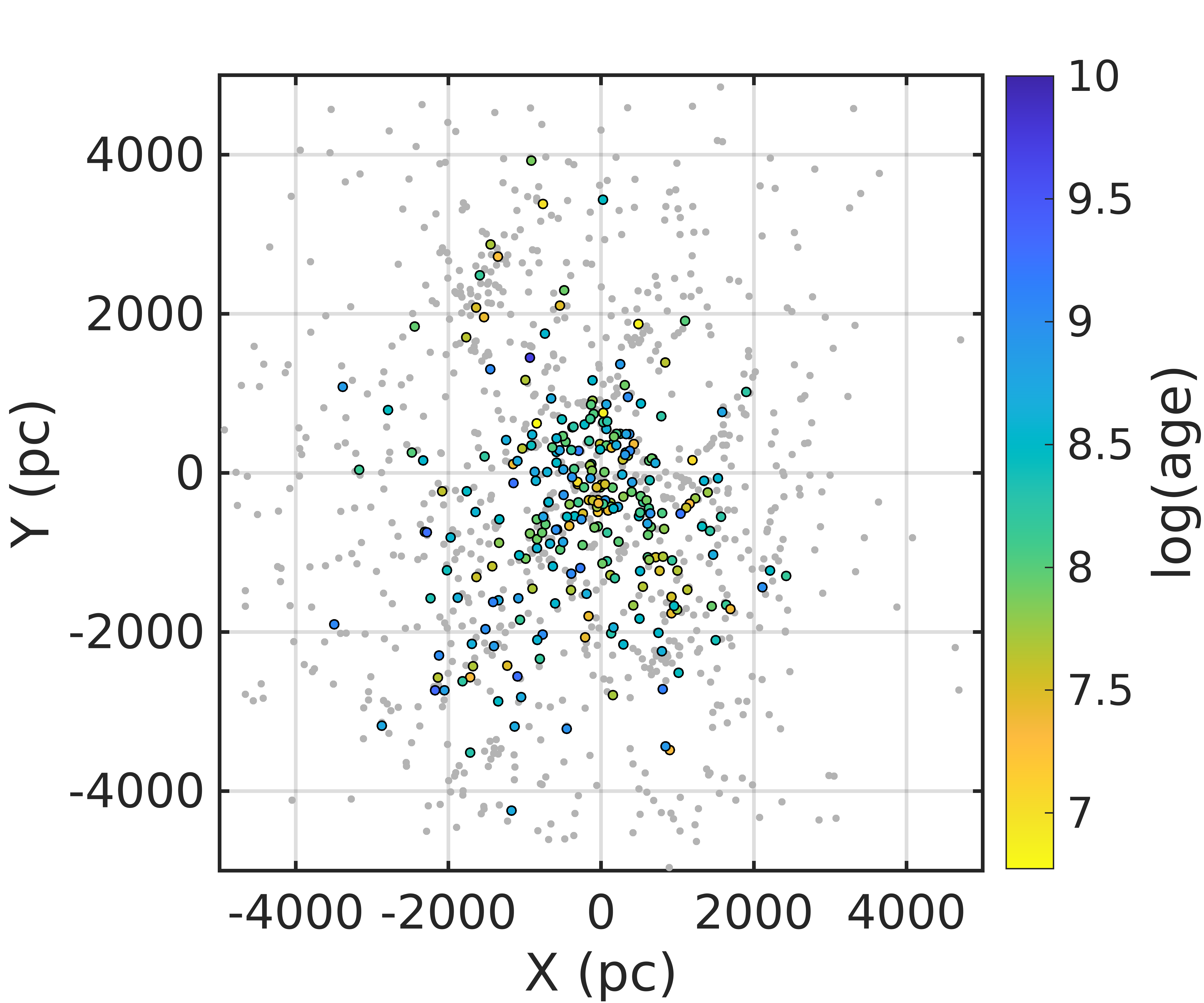 Figure 25