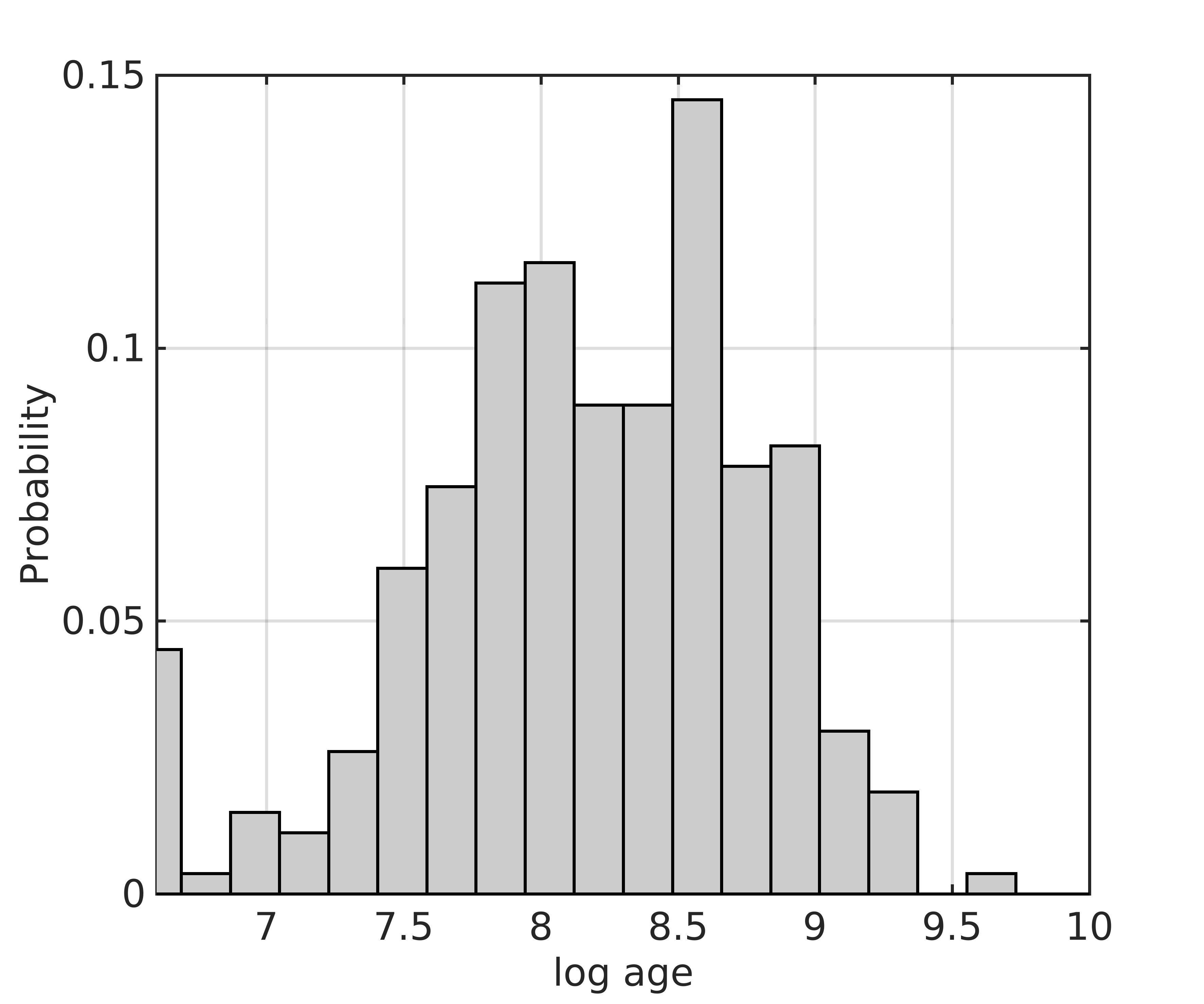Figure 26