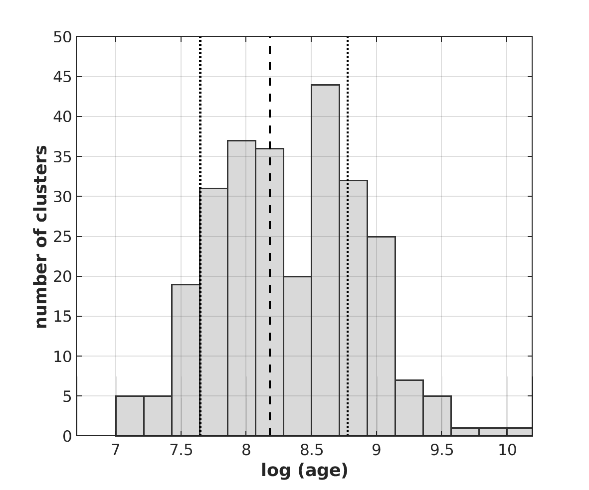 Figure 27