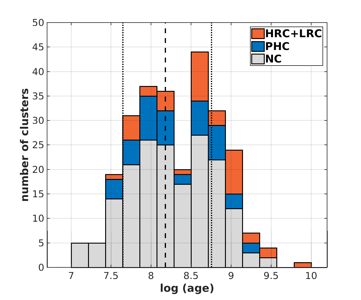 Figure 28