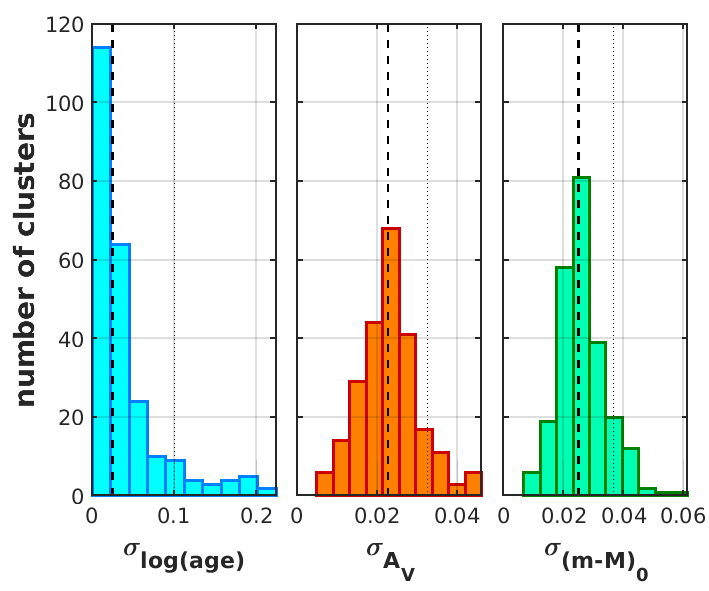 Figure 29