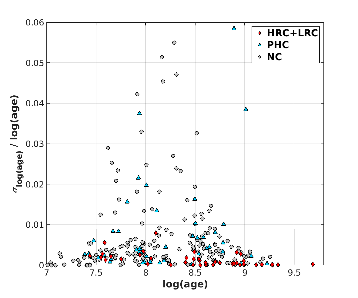 Figure 30