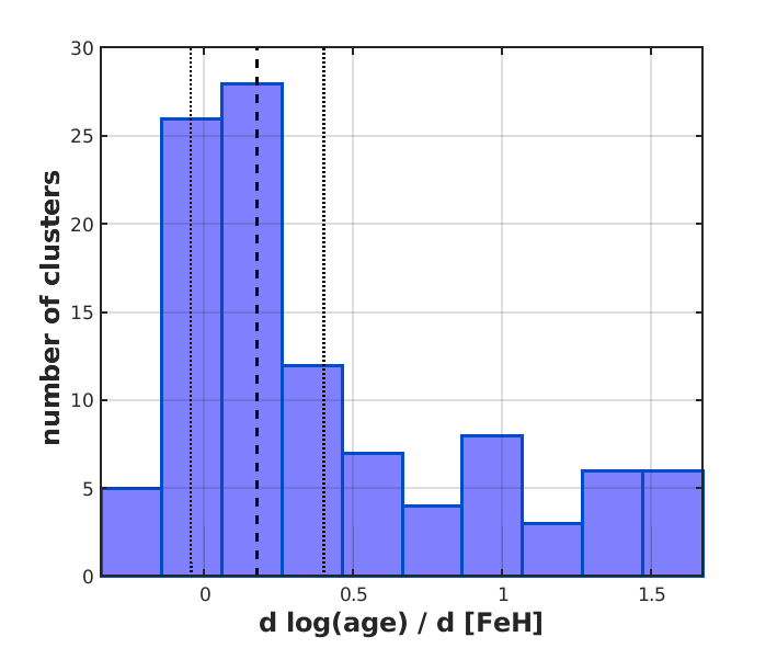 Figure 31