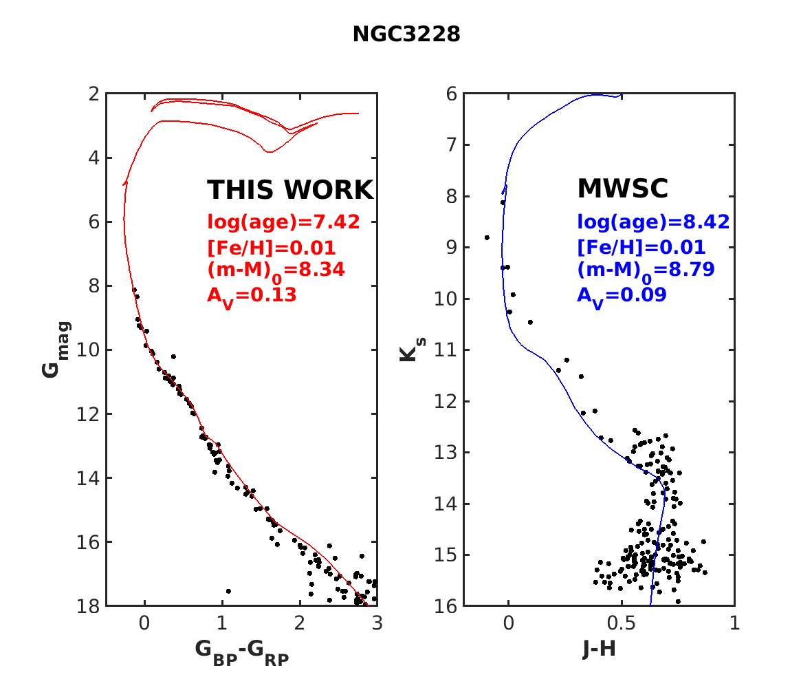 Figure 32