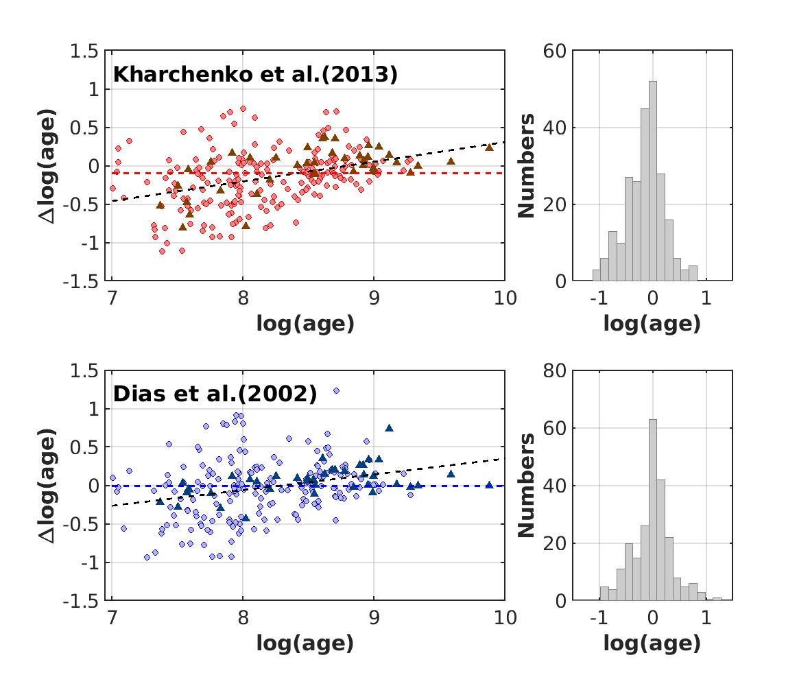 Figure 33