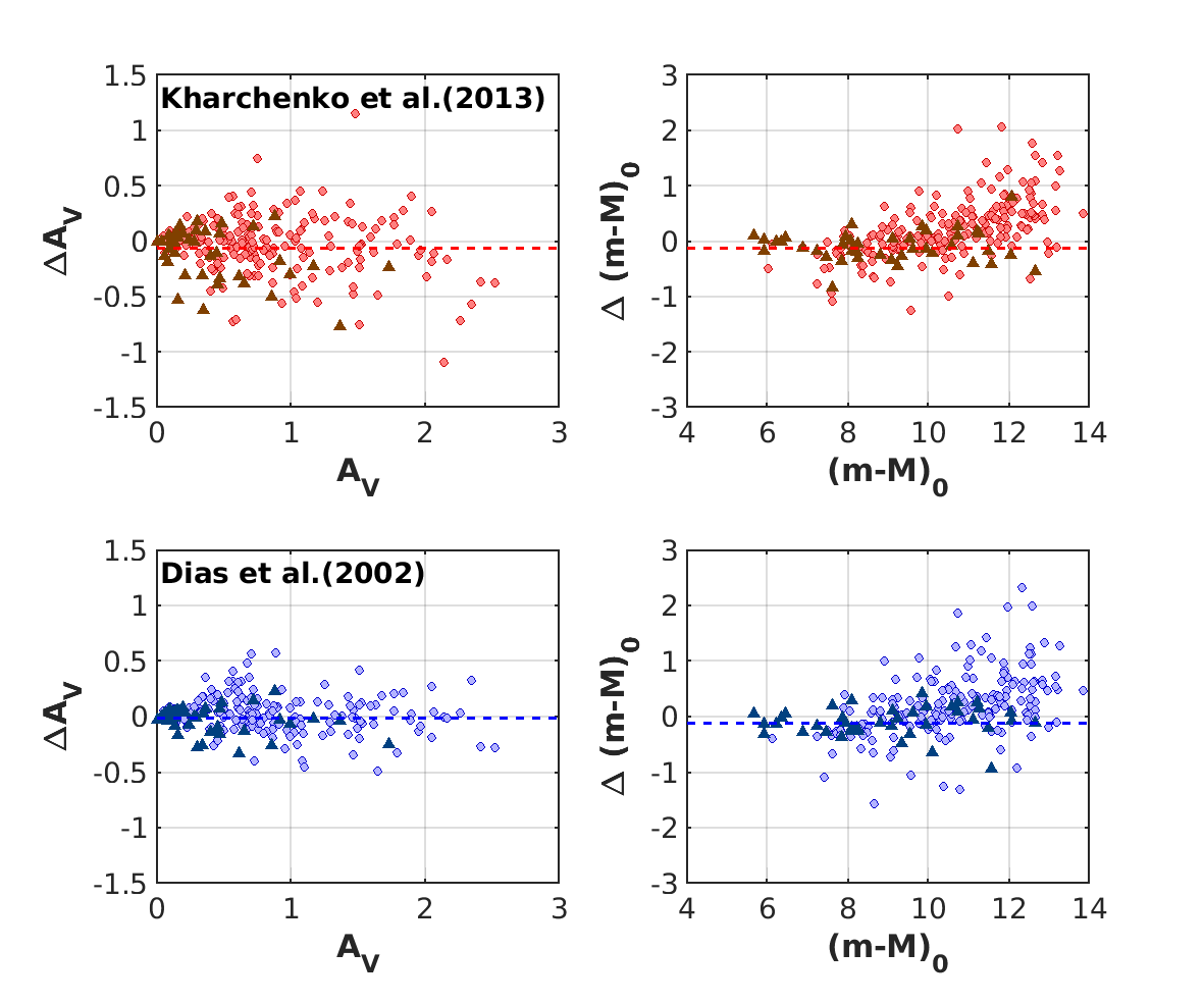 Figure 34