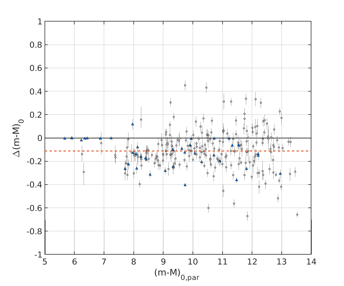 Figure 35