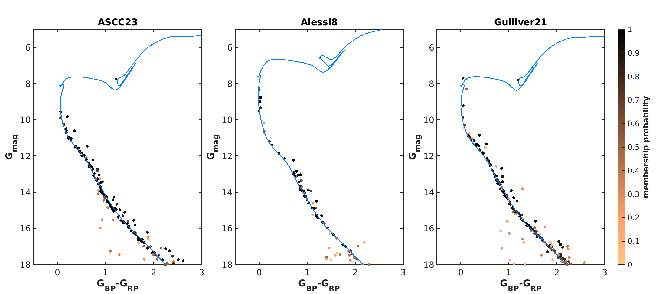 Figure 36