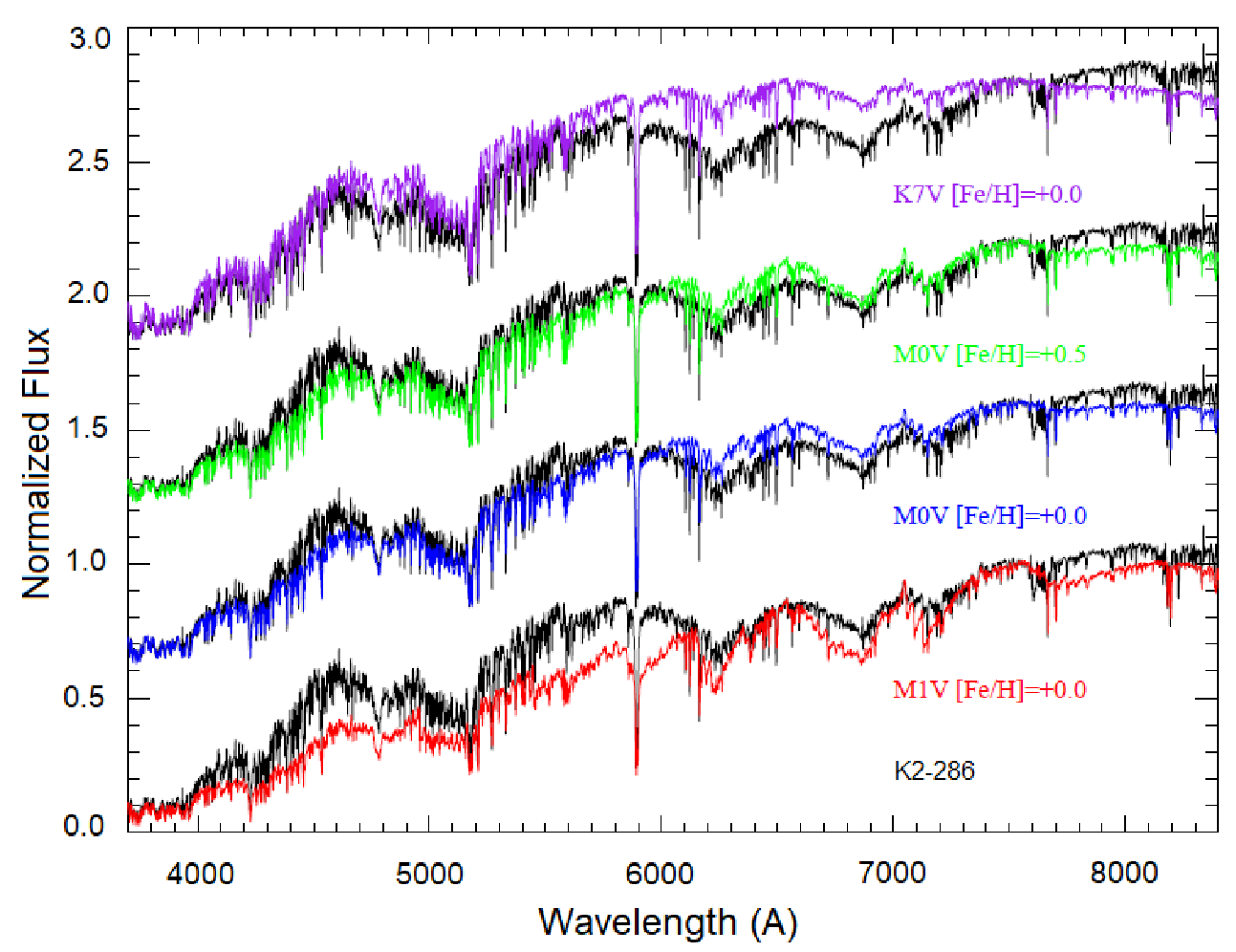 Figure 13