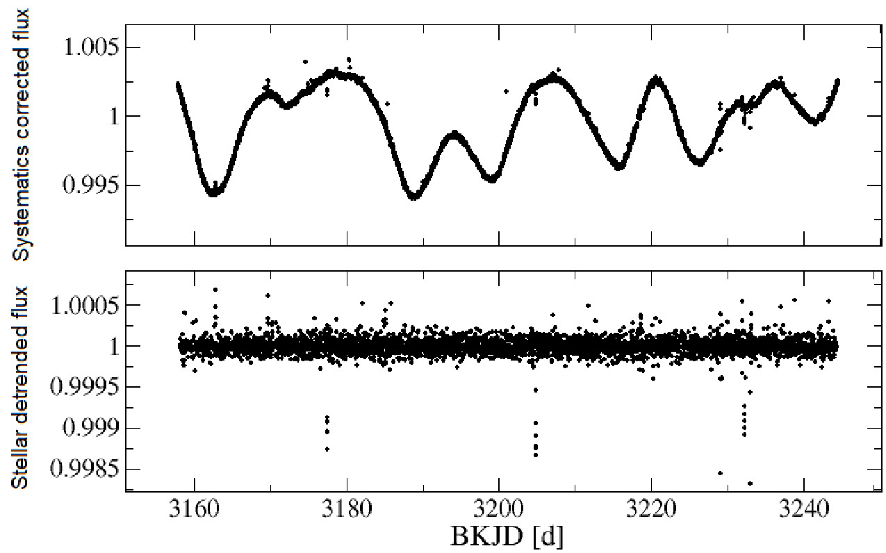 Figure 14