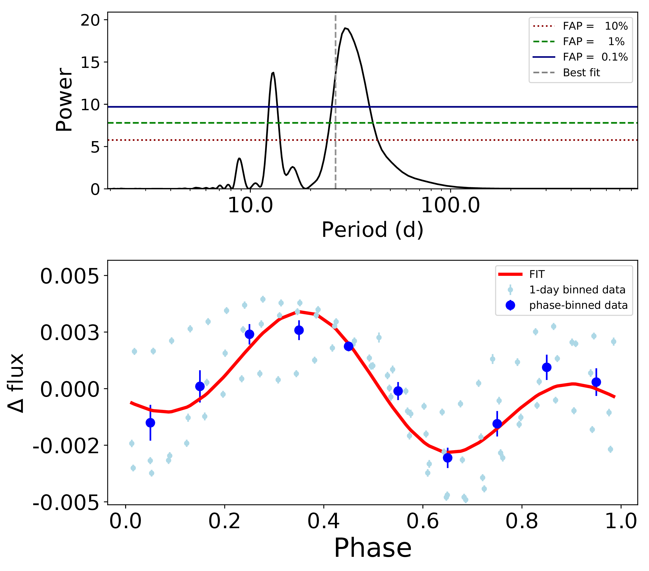 Figure 15