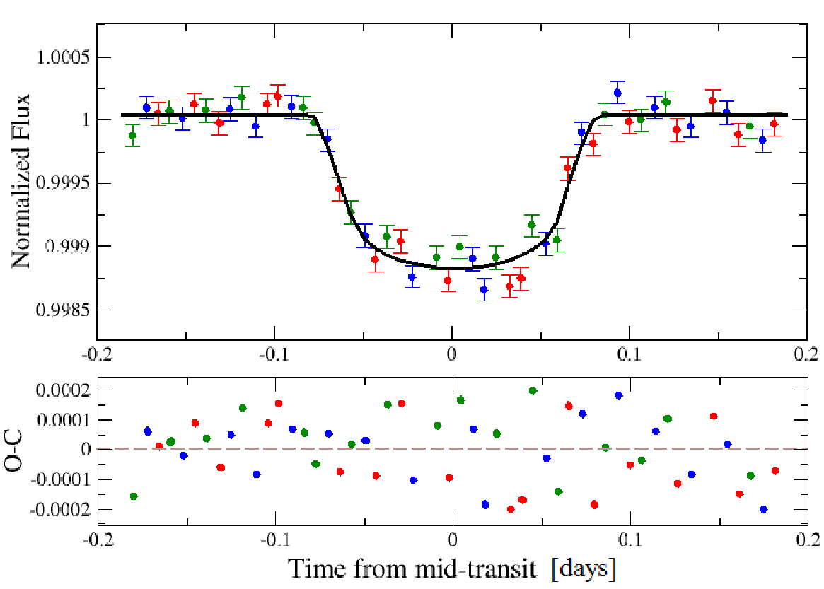 Figure 16
