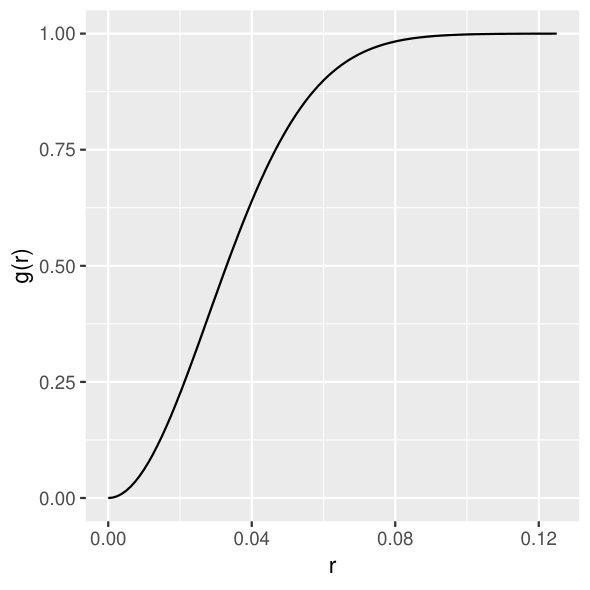 Figure 16