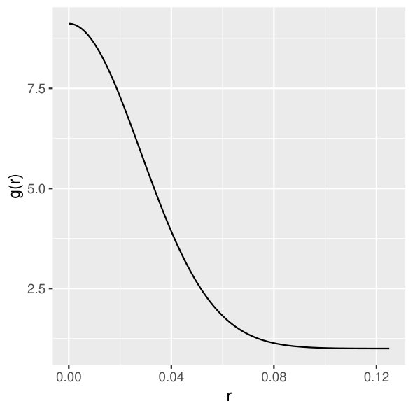 Figure 18
