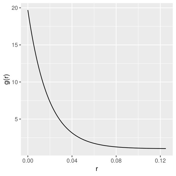 Figure 19