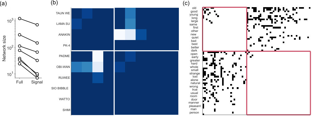 Figure 22