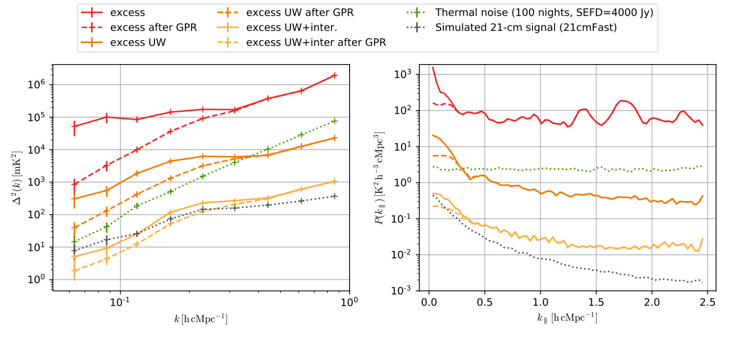 Figure 13