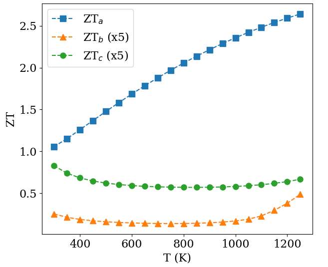 Figure 6