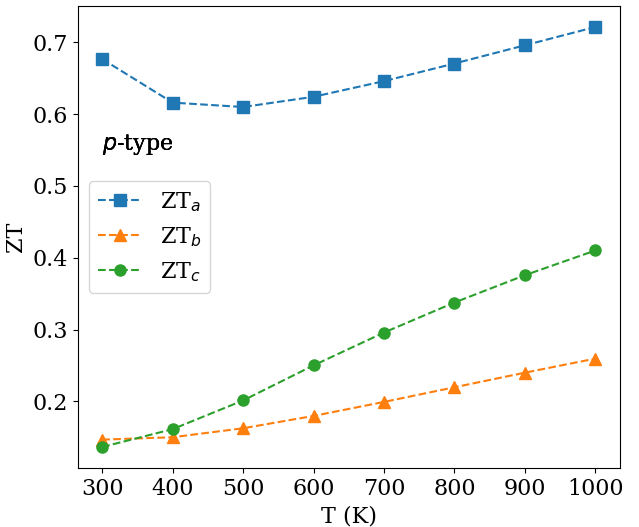 Figure 9