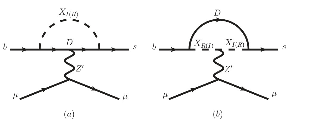Figure 19