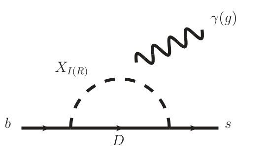 Figure 20