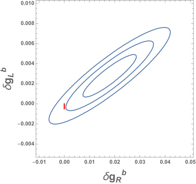 Figure 21