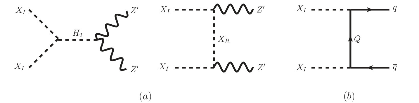 Figure 22